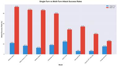 一張含有 文字, 螢幕擷取畫面, 圖表, 平行 的圖片

AI 產生的內容可能不正確。